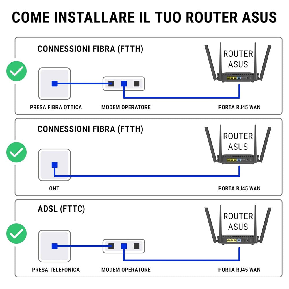 ASUS ROG Rapture GT-BE98 WiFi 7 Router, quad-band, banda 320 MHz, 4096-QAM, funzionamento multi-link, doppia porta 10G
