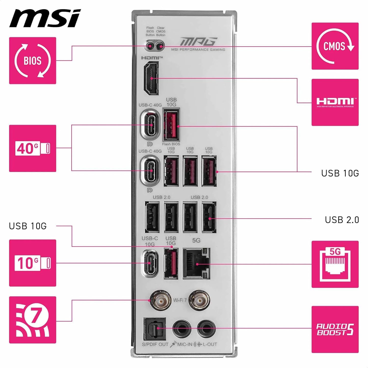BREUNOR OBANAI - PC Gaming RYZEN 9 9950X3D, RTX 5080 16 Go, SSD NVME 2 To, RAM 64 Go DDR5, AIO 360 mm, Windows 11 Pro 