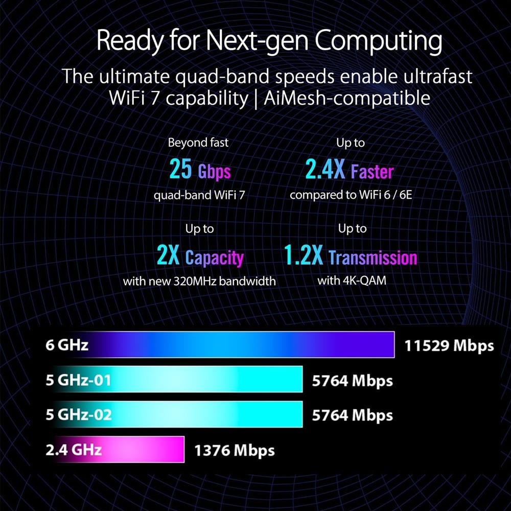 ASUS ROG Rapture GT-BE98 WiFi 7 Router, quad-band, banda 320 MHz, 4096-QAM, funzionamento multi-link, doppia porta 10G